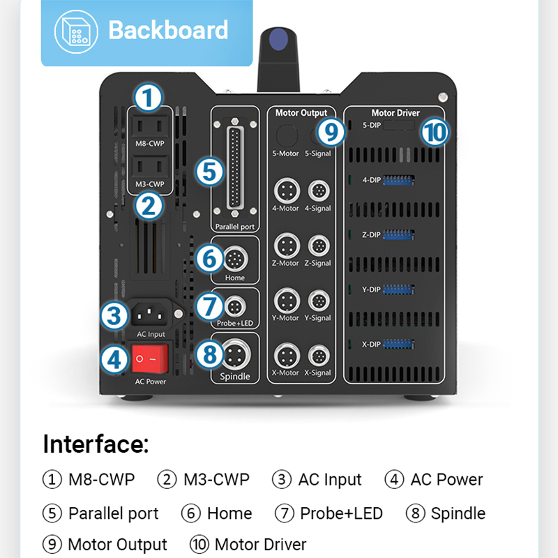 BulkMan3D DDCS V4.1 4-Axis CNC - Ddcs V4.1 4 Axis Cnc Offline Controller 评论和价格