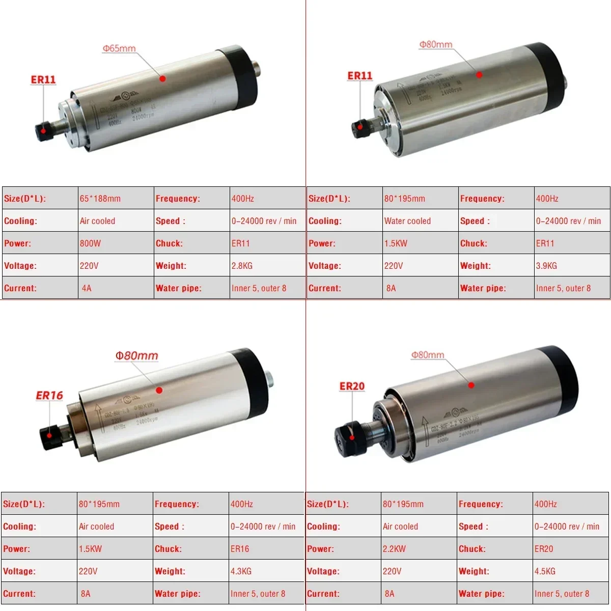 CNC Air Cooled 800W 1500W 2200 - Er20 Collet Chuck Spindle Motor 220V 评论和价格