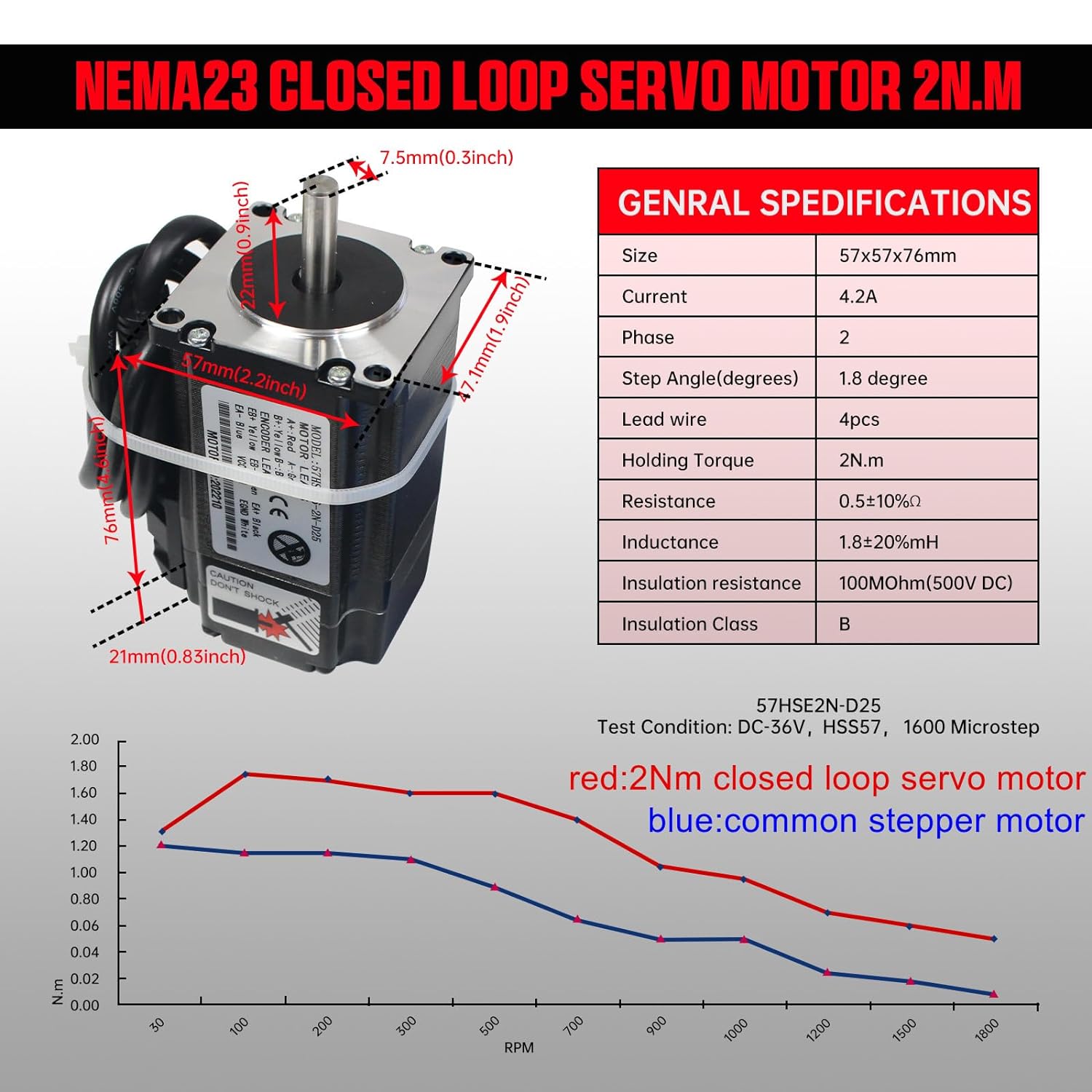 【EU】 2N.m Nema23 Closed Loop S - Nema 23 Closed Loop Stepper Motor Driver Kit 评论和价格