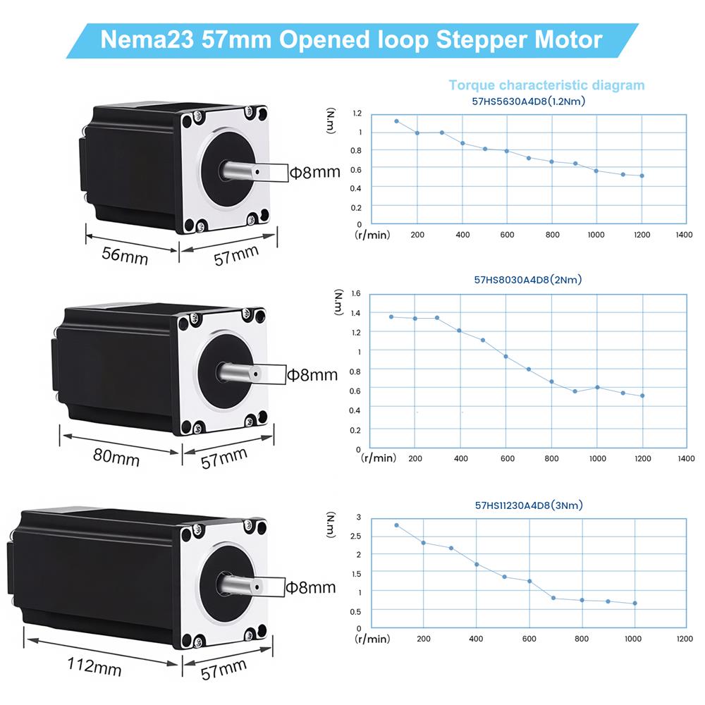 Planetary Reducer 57/86mm Step - Planetary Gearbox Reducer Nema 23 34 评论和价格