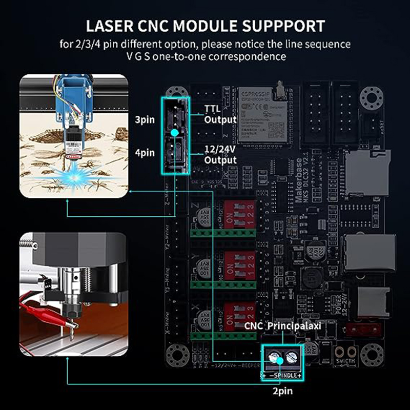 MKS DLC32 V2.1 Offline Control - Grbl 32 Bit Control Board Offline Display 评论和价格