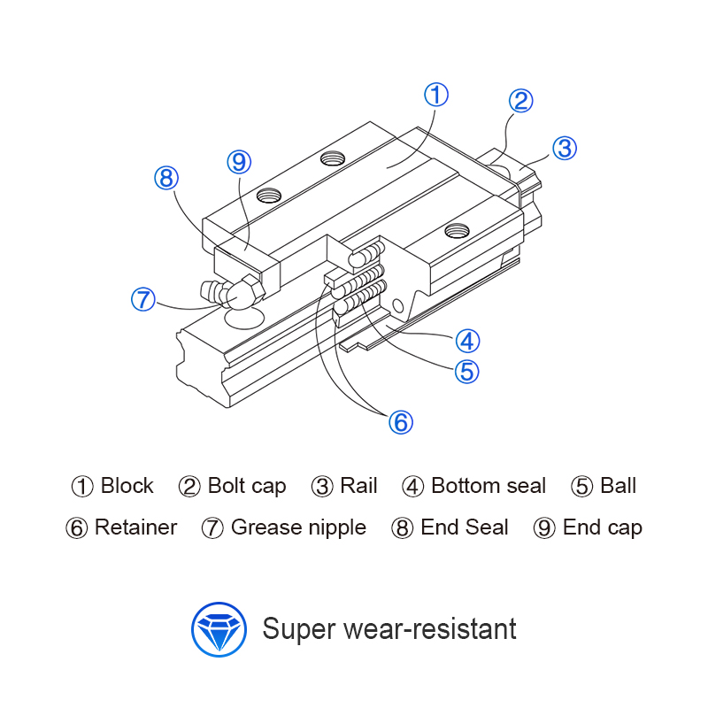 CNC router linear guide set ba - Hgr20 Linear Guide Rail Ballscrew Set 评论和价格