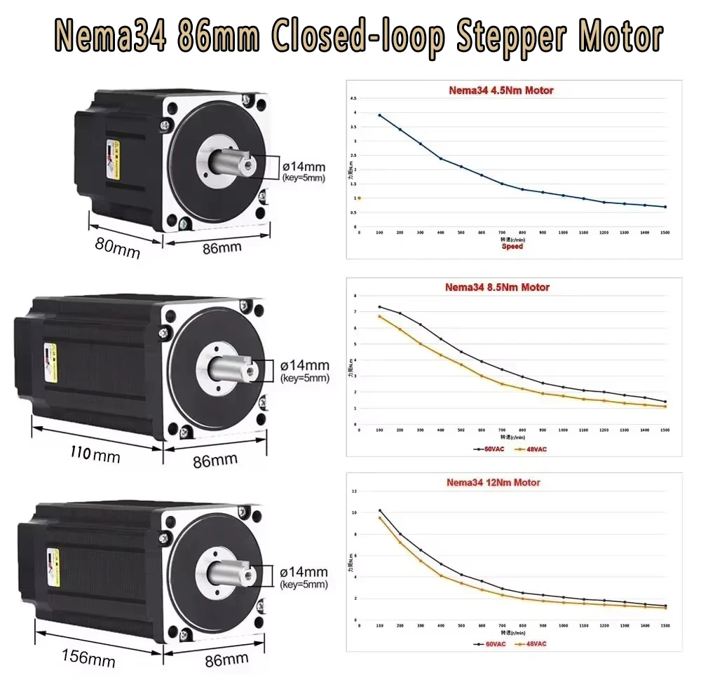 Nema34 86mm Closed Loop Steppe - Hybrid Servo Driver Nema 34 8.5Nm 评论和价格