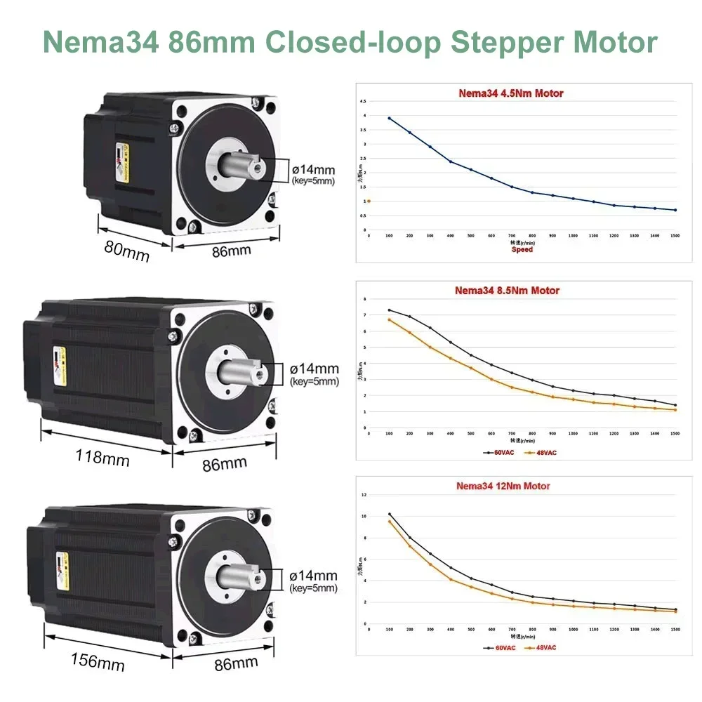 Closed Loop Stepper Motor Driv - Hybrid Servo Driver Nema 34 8.5Nm 评论和价格